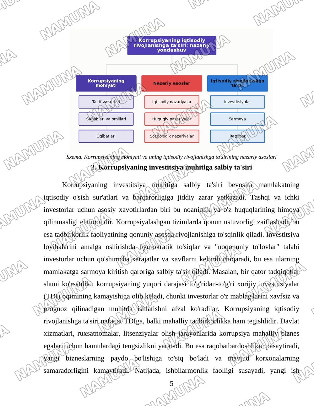 Korrupsiyaning iqtisodiy rivojlanishga ta’siri: nazariy yondashuv — 5-varaq