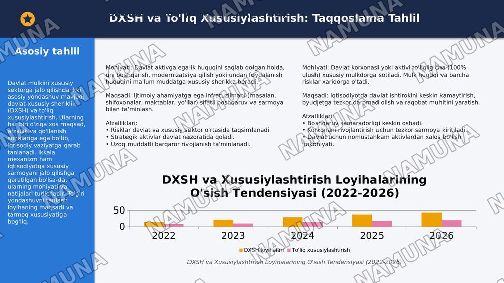 Oʻzbekistonda mulkni davlat tasarufidan chiqarish va xususiylashtirish hozirgi zamondagi xususiyatlari asosiy shakillari va usullai. — 8-slayd