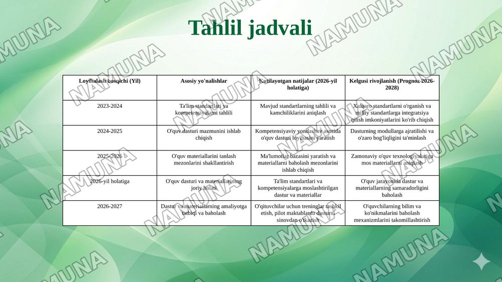 Informatika fanini o'qitish mazmunini loyihalash: o'quv dasturi ta'lim standartlari kompetentsiyalar va o'quv materiallarini tanlash mezonlari — 7-slayd
