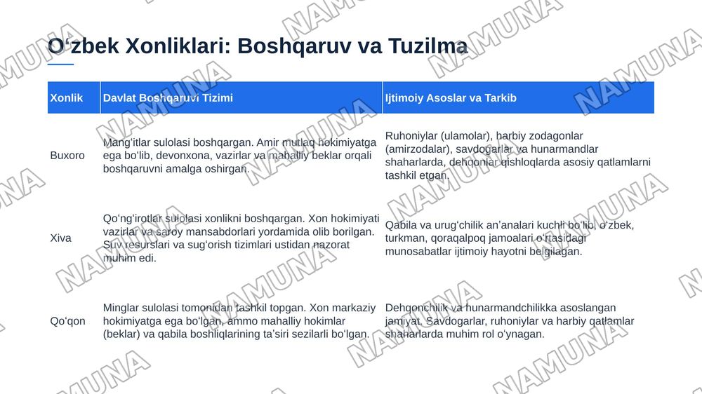 Oʻzbekistonda Davlatchilikning tarixiy asoslari — 7-slayd