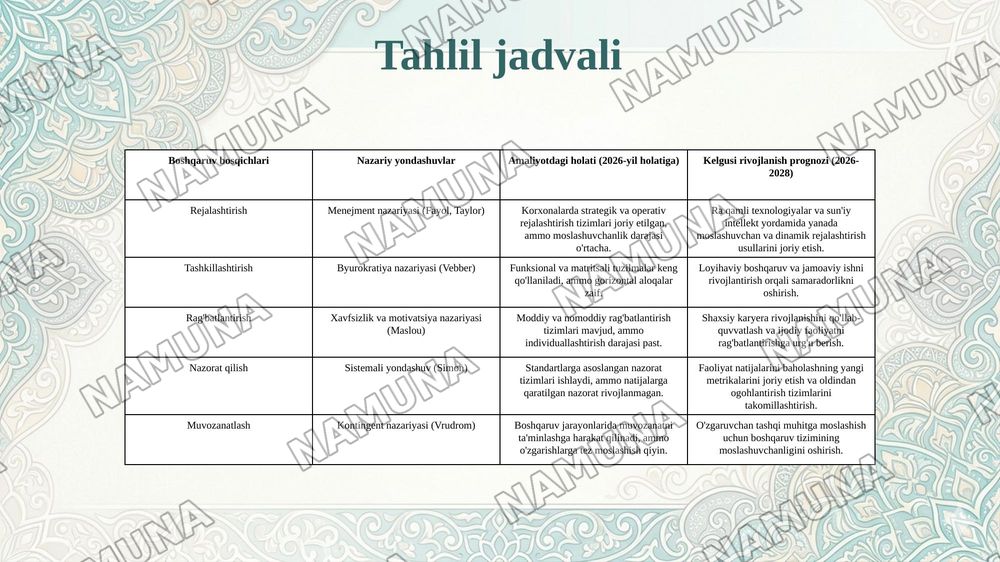 Sinf boshqaruvining nazariy asoslari — 7-slayd