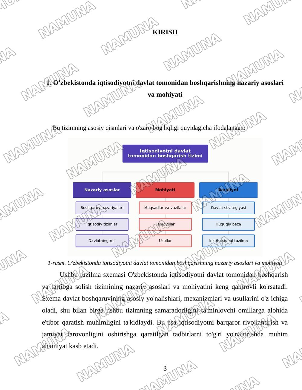 O'zbekistonda iqtisodiyotni davlat tomonidan boshqarish va tartibga solish tizimi — 3-varaq