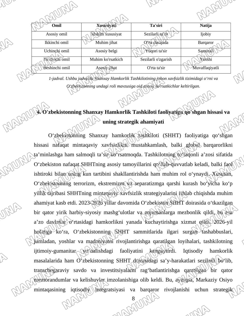 Shanxay Hamkorlik Tashkilotining jahon xavfsizlik tizimidagi oʻrni va Oʻzbekistonning undagi roli — 8-varaq
