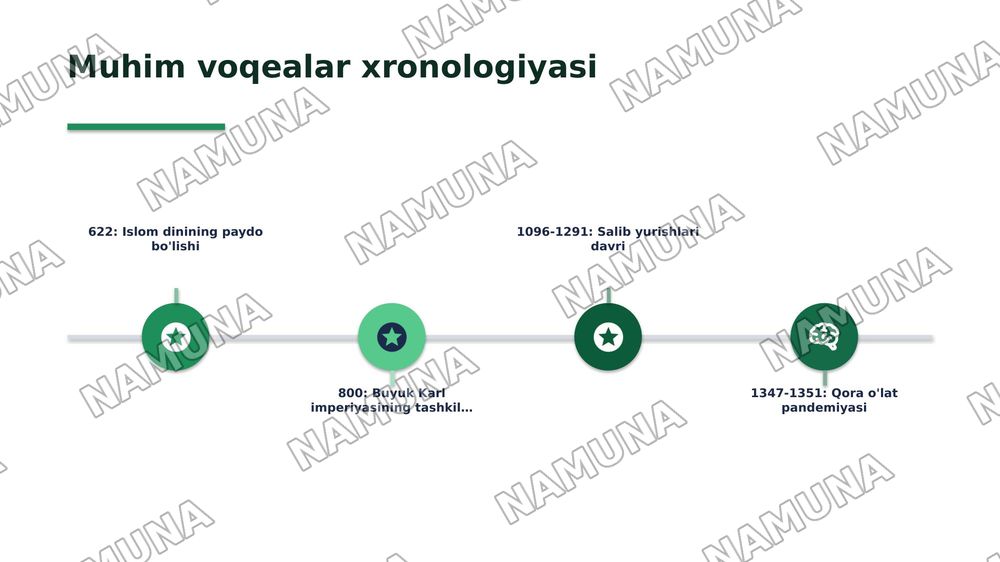 Insoniyat tamadduni tarixi — 8-slayd
