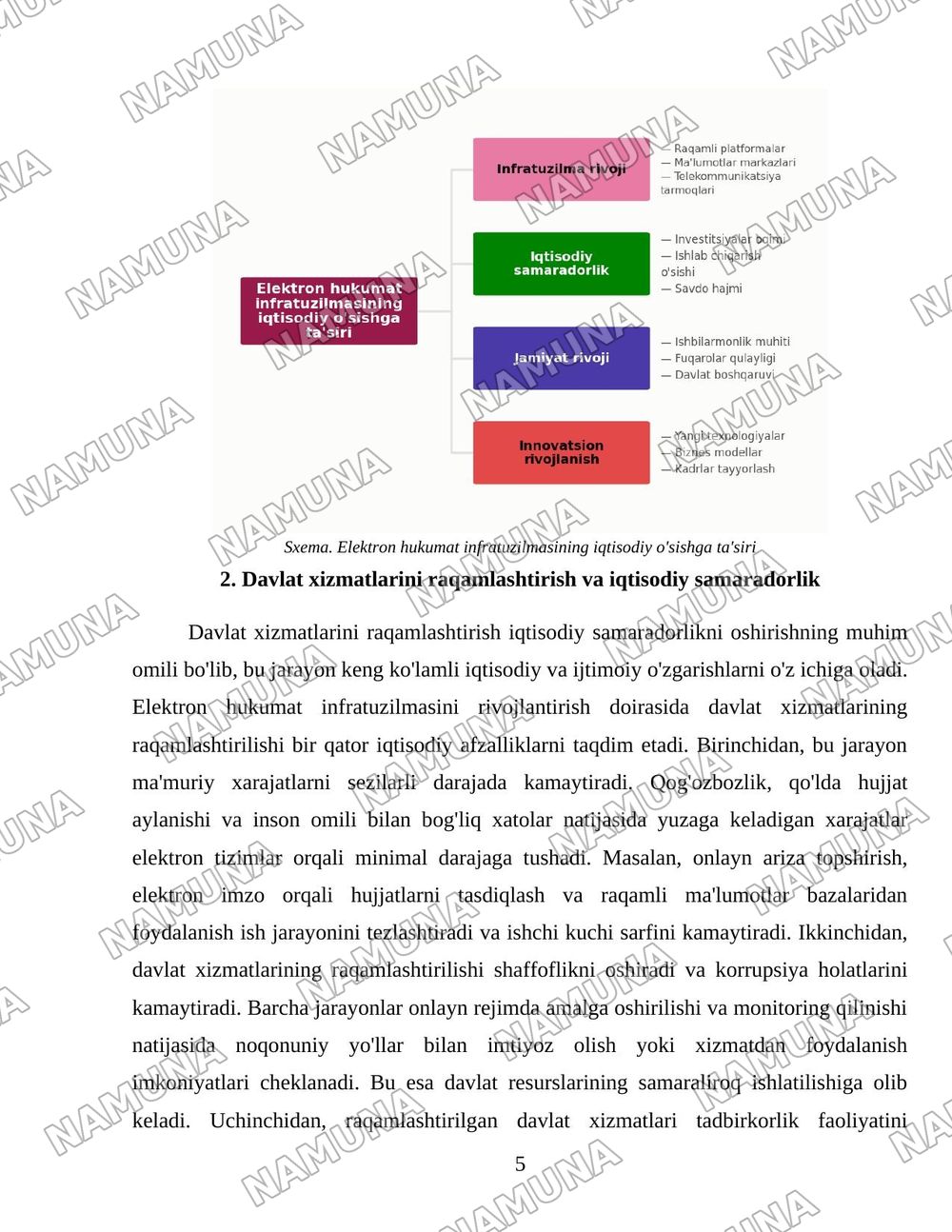 Elektron xukumat infratuzulmasi iqtisodiyoti — 5-varaq