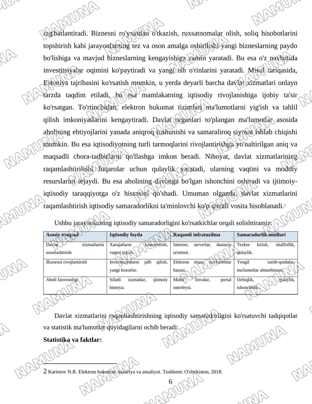 Elektron xukumat infratuzulmasi iqtisodiyoti — 6-varaq