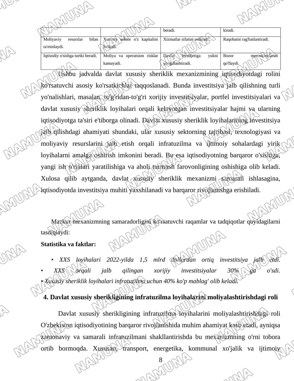 Davlat xususiy sheriklik mexanizmining iqtisodiyotdagi roli — 8-varaq