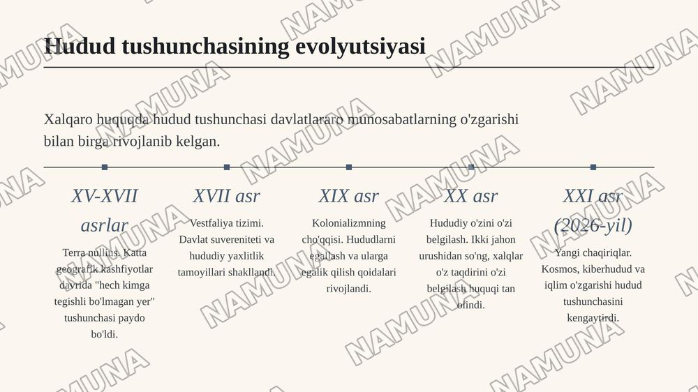 Xalqaro huquqda hudud tushunchasi — 4-slayd