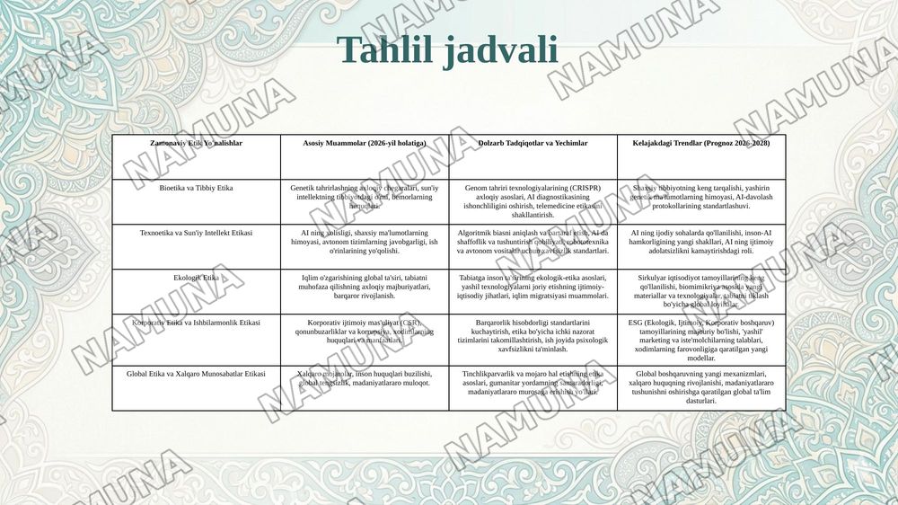 Etikaning zamonaviy yo’nalishlari va muammolari. — 7-slayd