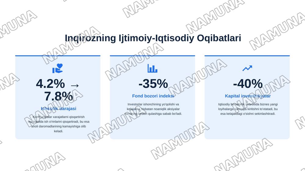 Iqtisodiy inqirozlar — 6-slayd