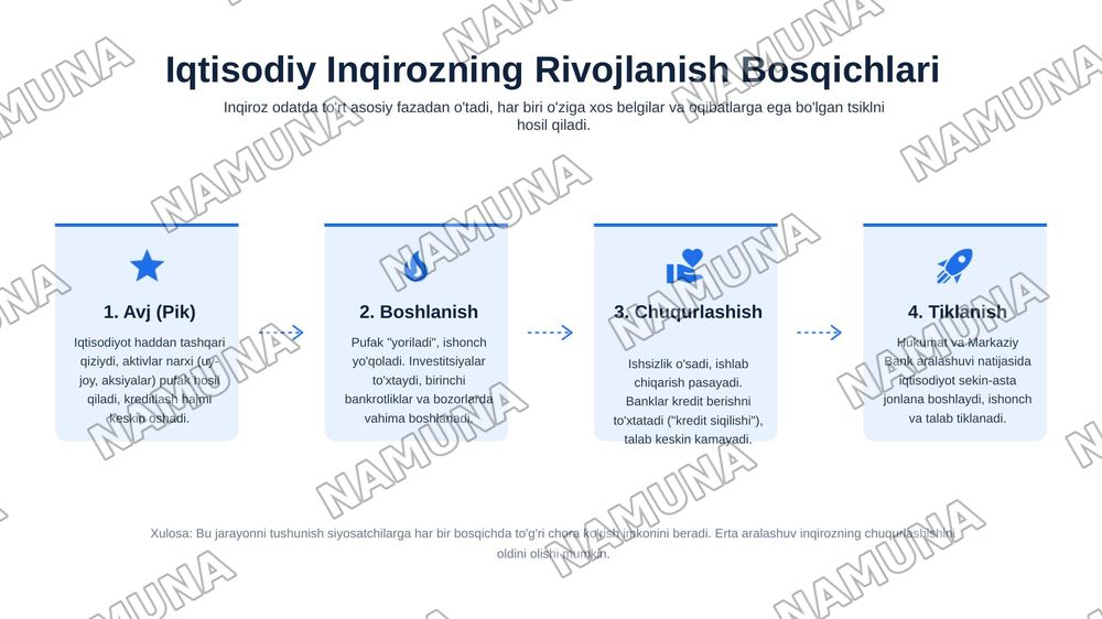 Iqtisodiy inqirozlar — 7-slayd