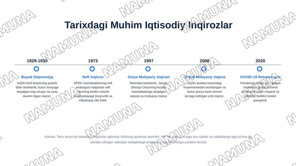 Iqtisodiy inqirozlar — 8-slayd
