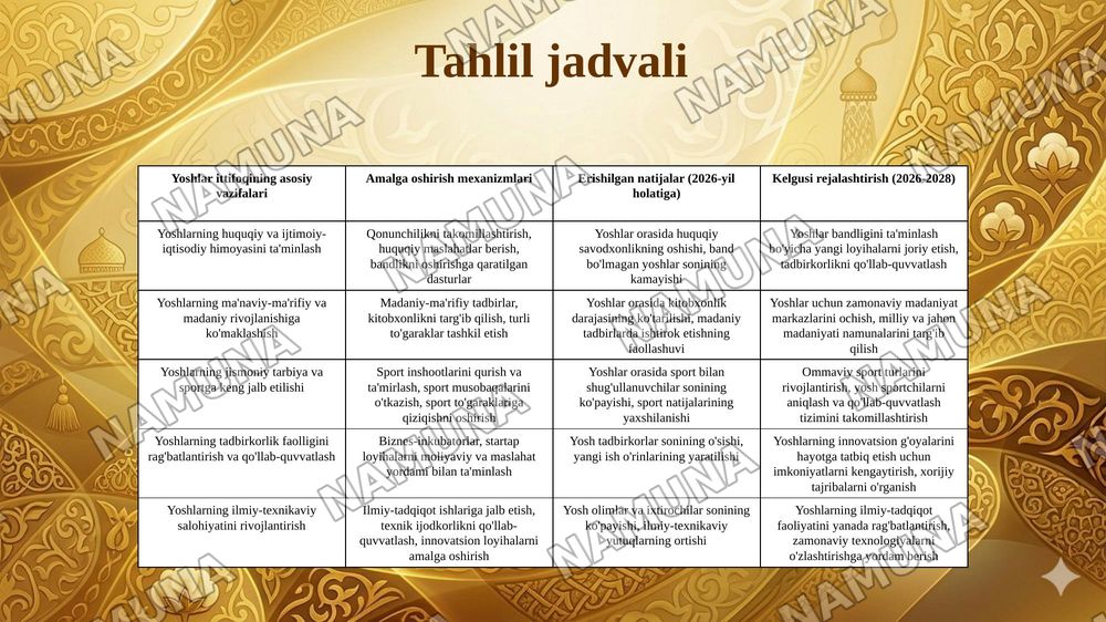 Yoshlar ittifoqining vazifalari va uning oʻrni — 7-slayd