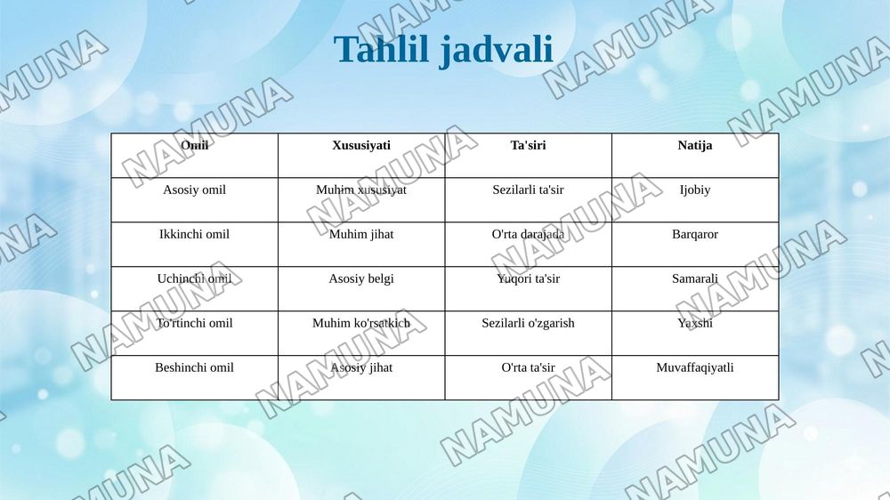 O'rta podsholik davrida misr — 7-slayd