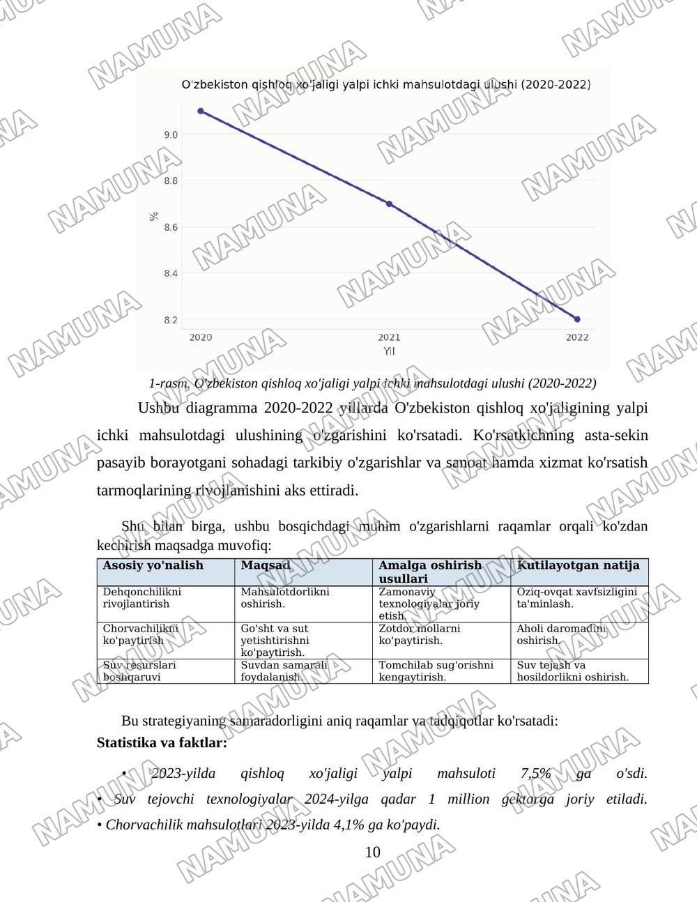 O'zbekiston qishloq xo'jaligi soxasidagi islohotlar va tarkibiy o'zgarishlarning yanada chuqurlashtirish yo'nalishlari. — 10-varaq