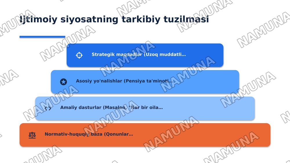 Davlatning ijtimoiy siyosatining maqsadi, tarkibi va vositalari — 6-slayd
