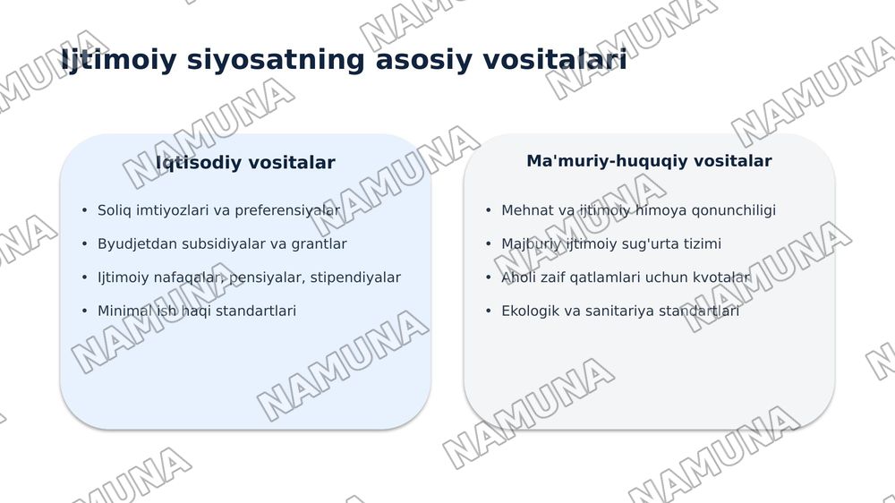 Davlatning ijtimoiy siyosatining maqsadi, tarkibi va vositalari — 7-slayd