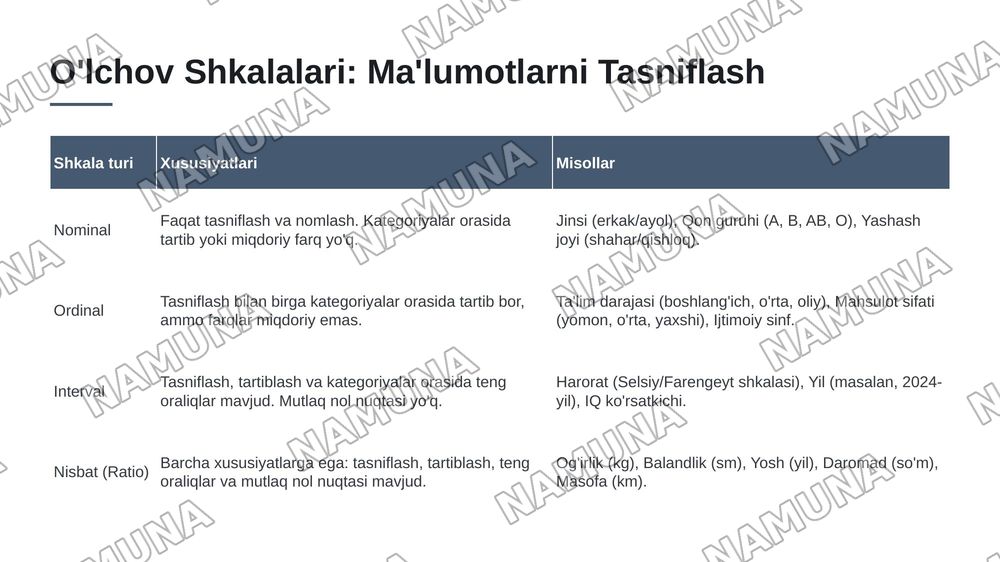 Matematika statistikaning asosiy tushunchalari va formullari — 7-slayd