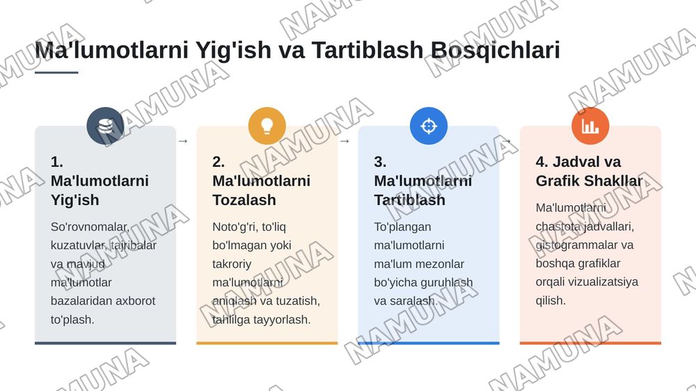 Matematika statistikaning asosiy tushunchalari va formullari — 8-slayd