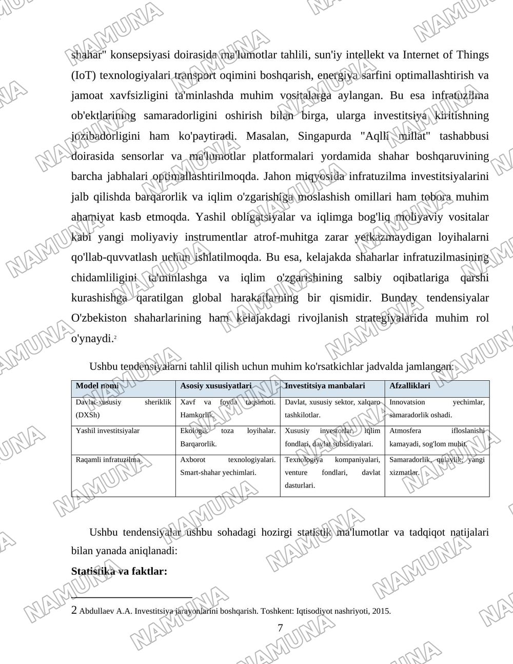 Shahar infratuzilmasi investitsiya modellari — 7-varaq