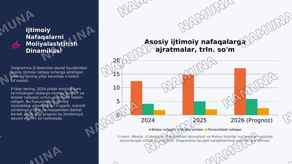 O’zbekistonda aholini ijtimoiy ximoya qilish tizimi va davlatning ijtimoiy siyosati — 4-slayd