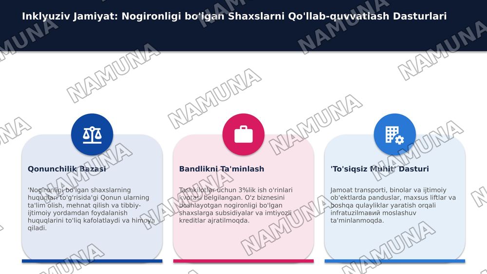 O’zbekistonda aholini ijtimoiy ximoya qilish tizimi va davlatning ijtimoiy siyosati — 6-slayd