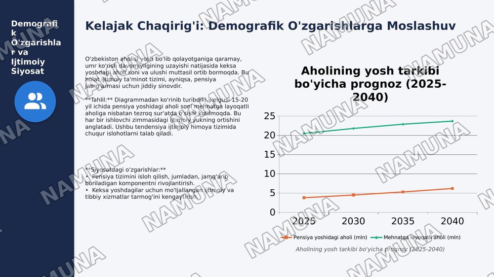 O’zbekistonda aholini ijtimoiy ximoya qilish tizimi va davlatning ijtimoiy siyosati — 8-slayd