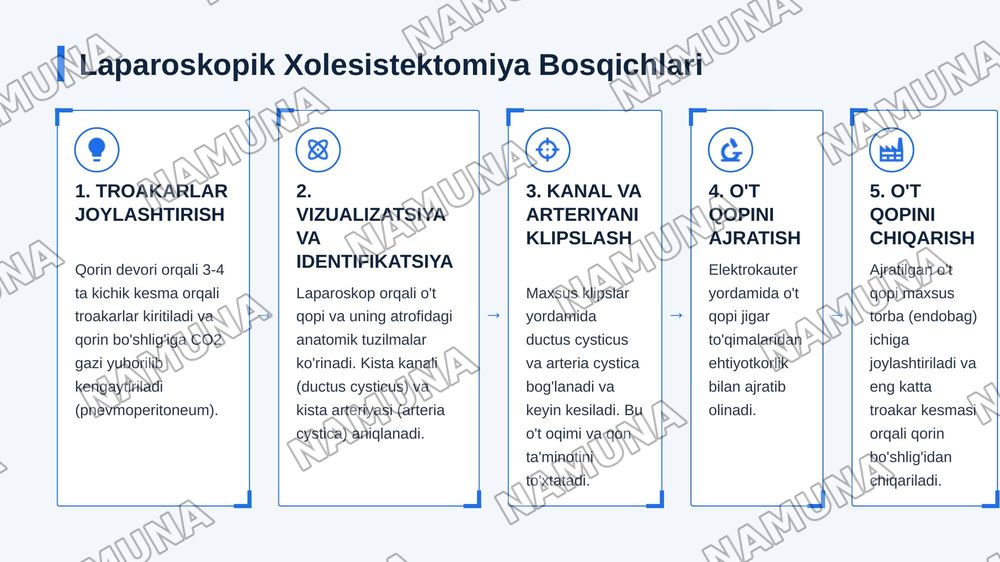 Endoskopik xirurgiya. Laparoskopik xirurgiya — 7-slayd