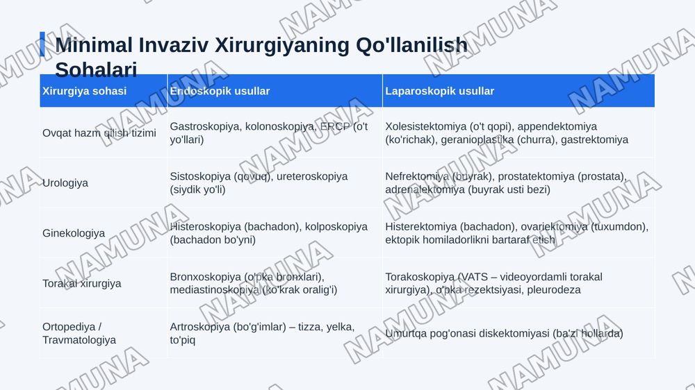 Endoskopik xirurgiya. Laparoskopik xirurgiya — 8-slayd
