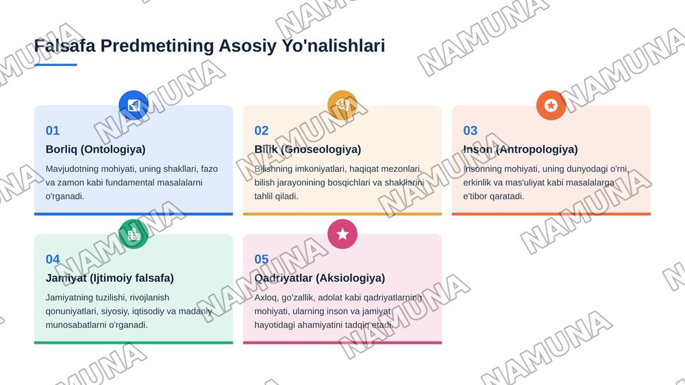 falsafaning asosiy muammolar, falsafaning vazifalari falsafaning predmenti falsafaning manosi — 6-slayd