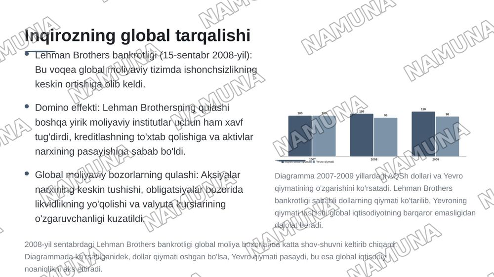 2008 yilgi Jahon iqtisodiyoti inqirozi — 6-slayd