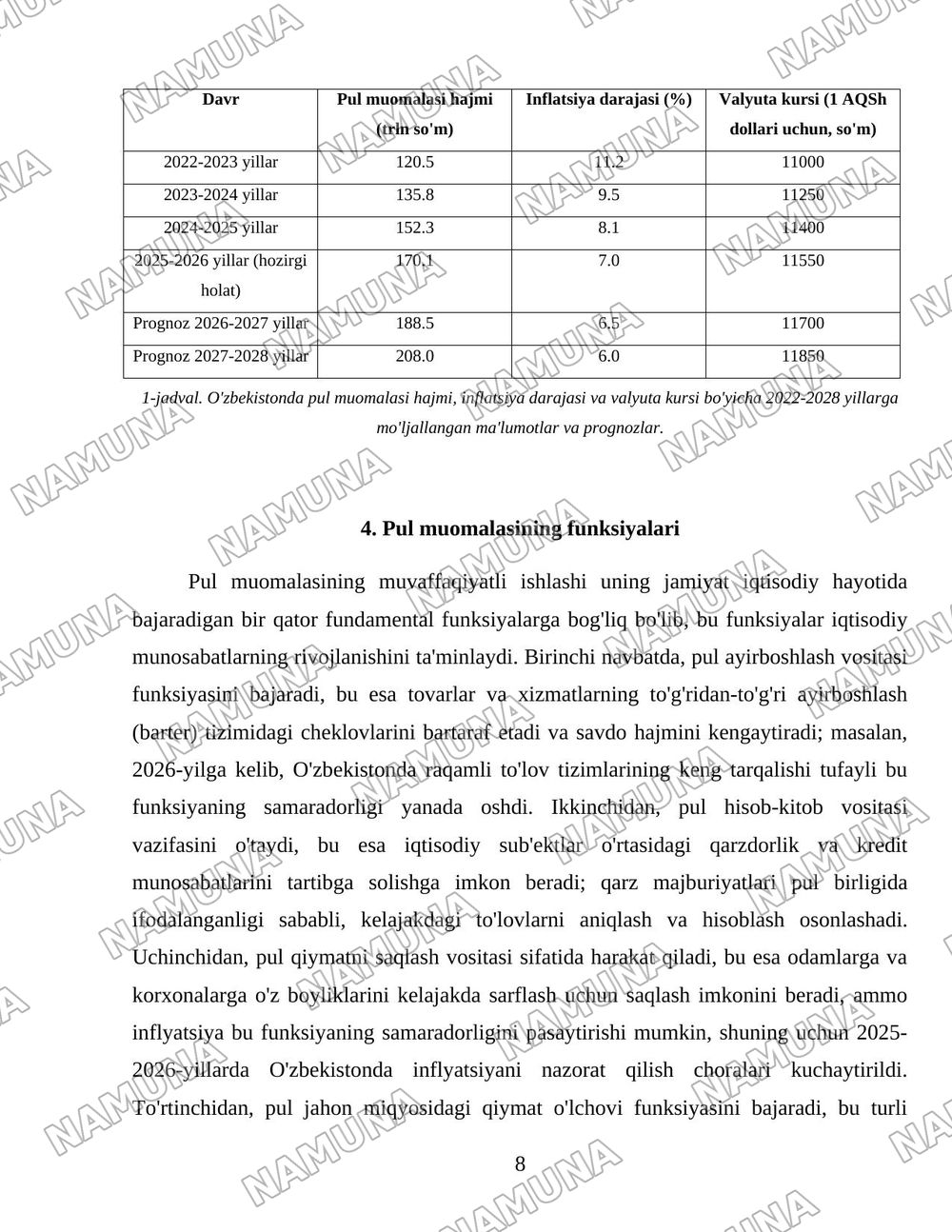 Pul muomalasi va uning funksiyalari — 8-varaq