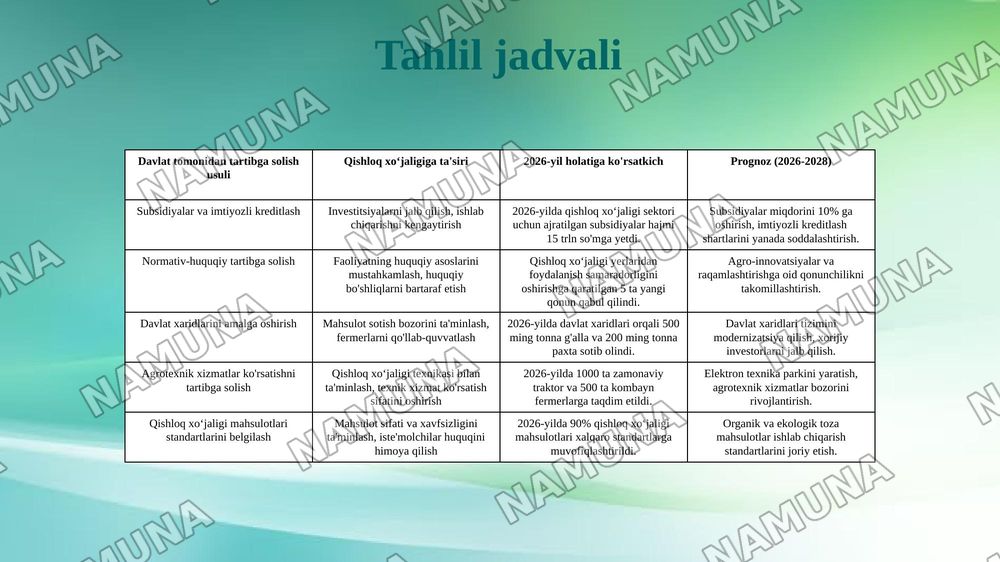 Qishloq xoʻjalik faoliyatini davlat tomonidan tartibga solish — 7-slayd
