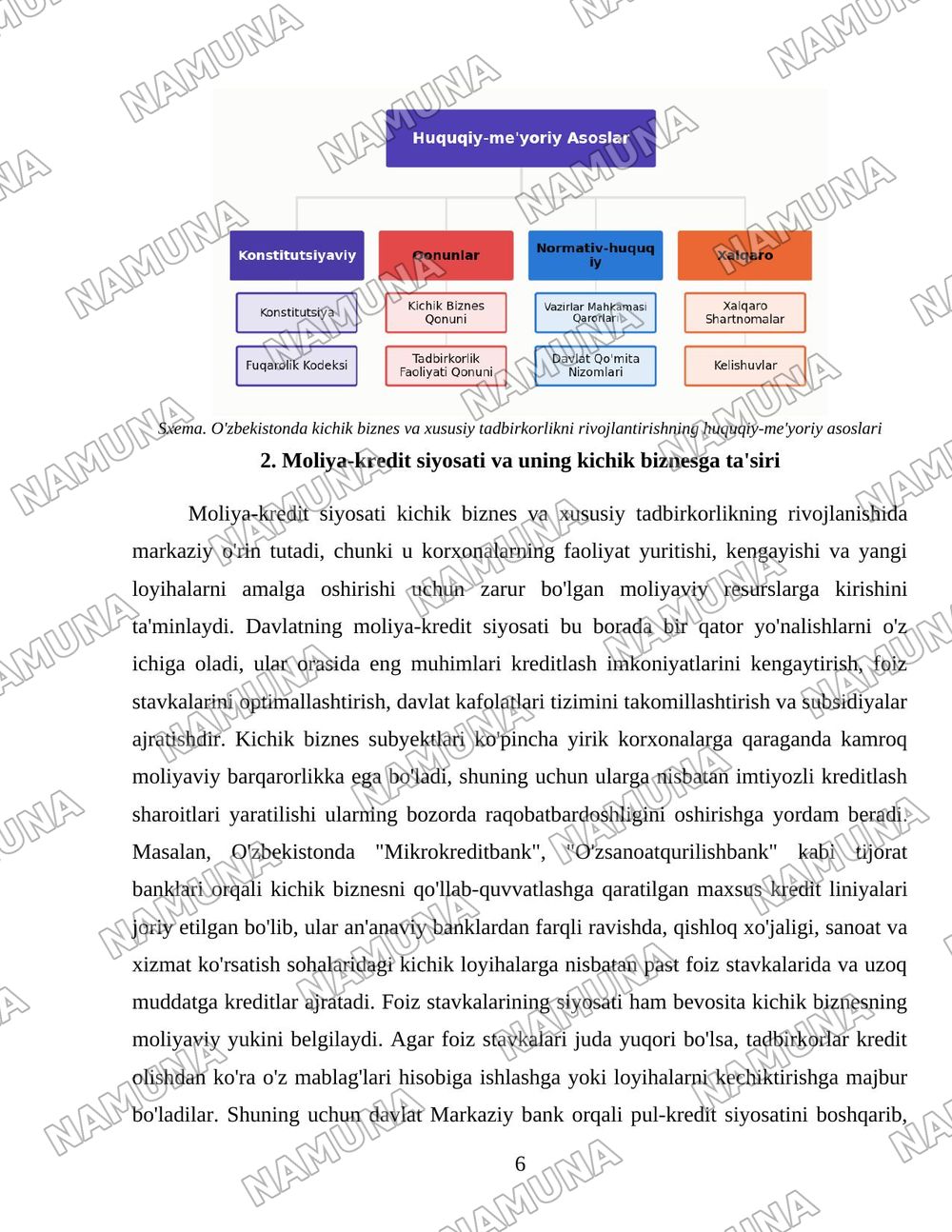 Kichik biznes va xususiy tadbirkorlikning rivojlanishini davlat tomonidan qo‘llab-quvvatlash siyosatining yo‘nalishlari. — 6-varaq