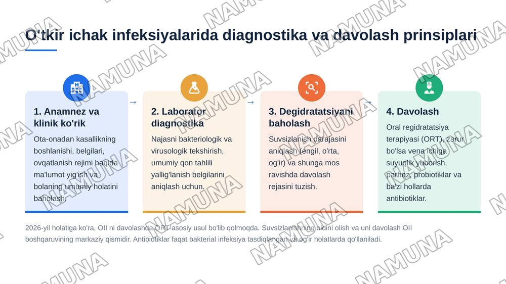 Bir yoshgacha bolalarda hazm
tizimini
kasalliklari semiotikasi va sindromlari. — 8-slayd
