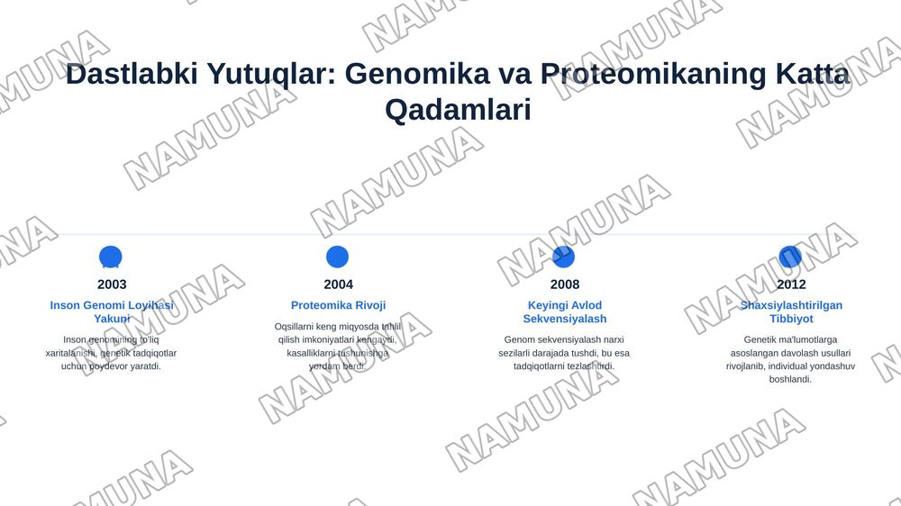 21 asr Bialogia yutuqlai — 4-slayd