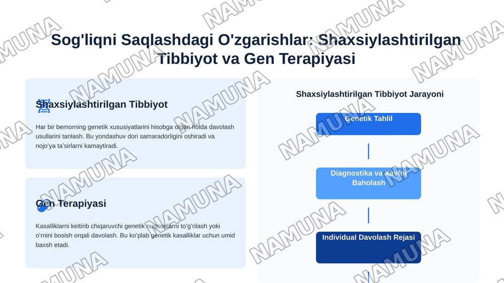 21 asr Bialogia yutuqlai — 6-slayd