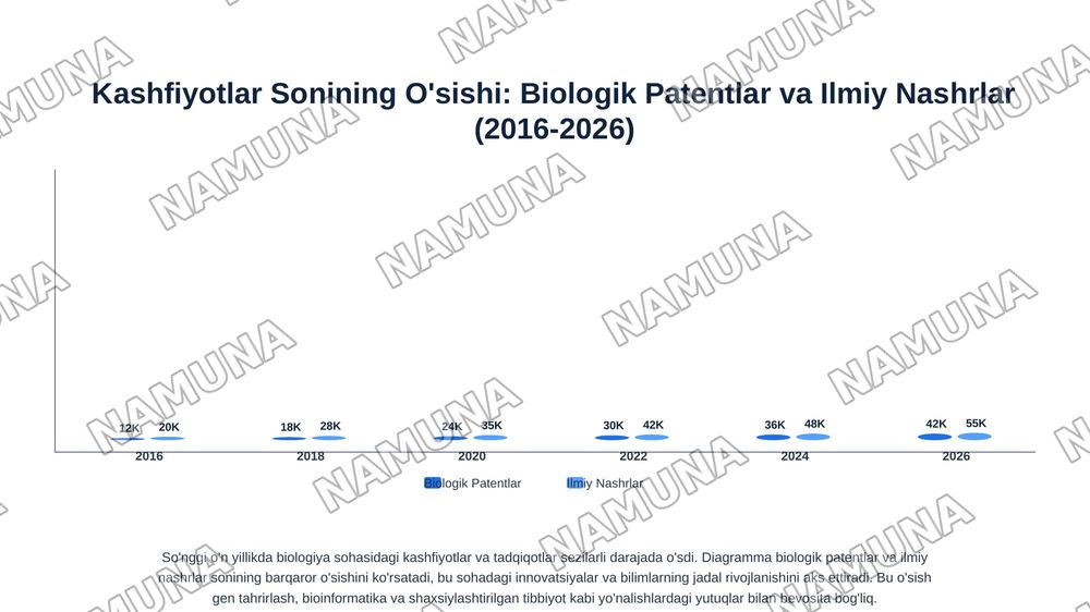 21 asr Bialogia yutuqlai — 8-slayd