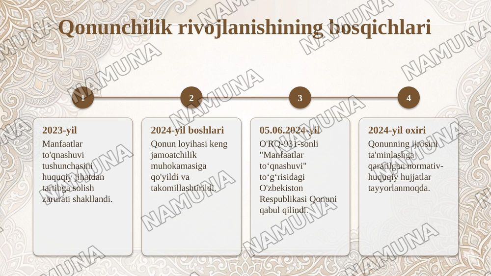 Korrupsiya qarshi kurash va Oʻzbekiston Respublikasining 05.06.2024-yildagi OʻRQ-931 sonli “Manfaatlar toʻqnashuvi” toʻgʻrisidagi qonuniga asosan manfaatlar toʻqnashuvini oldini olishga qaratilgan qonunchilikdagi oʻzgarishlarni ishchi-xodimlar orasida keng targʻib qilish toʻgʻrisida. — 5-slayd