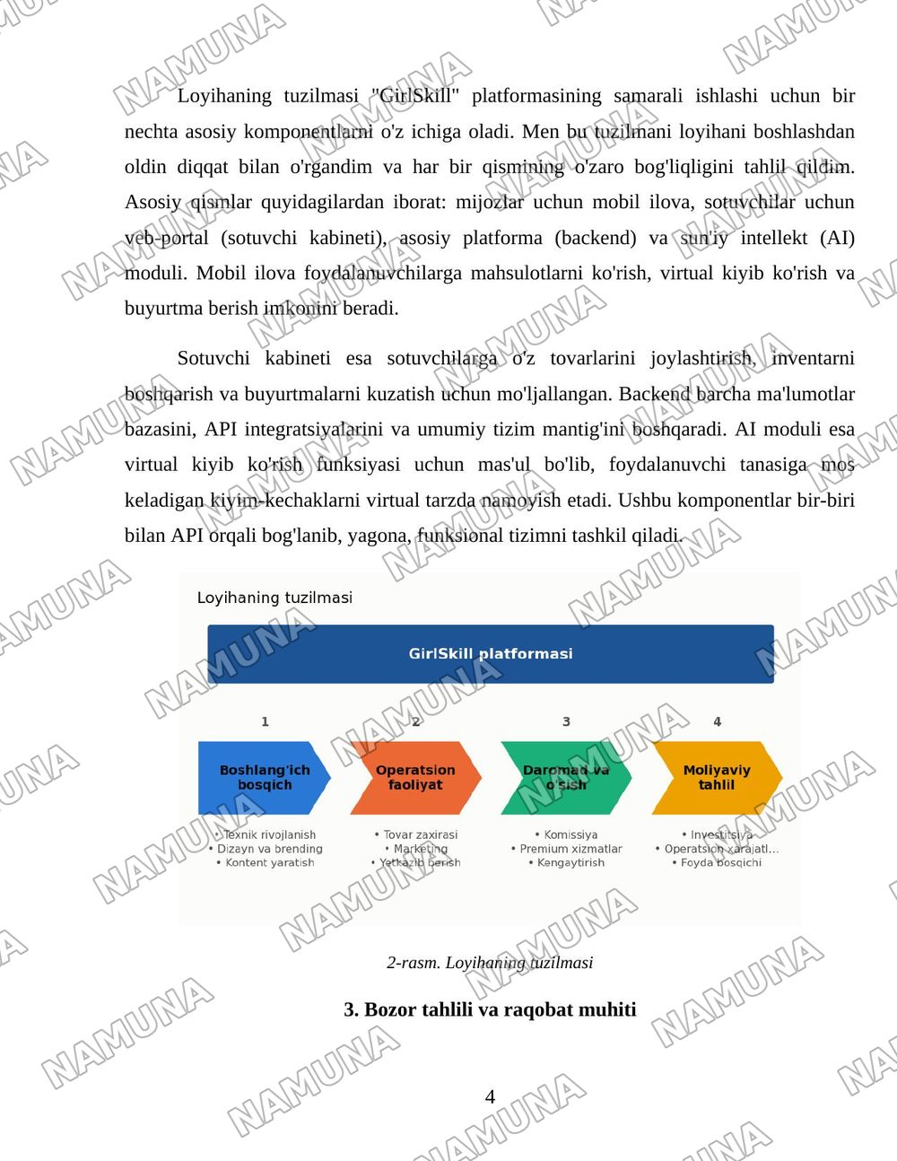 GirlSkill ayollar uchun kiyim tanlash platformasi — 4-varaq