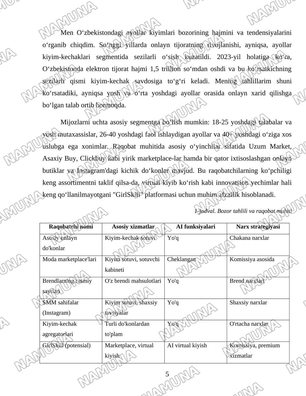 GirlSkill ayollar uchun kiyim tanlash platformasi — 5-varaq