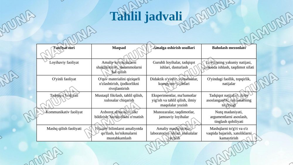Faoliyatga yo‘naltirilgan yondashuv asosida informatika o‘qitish — 7-slayd