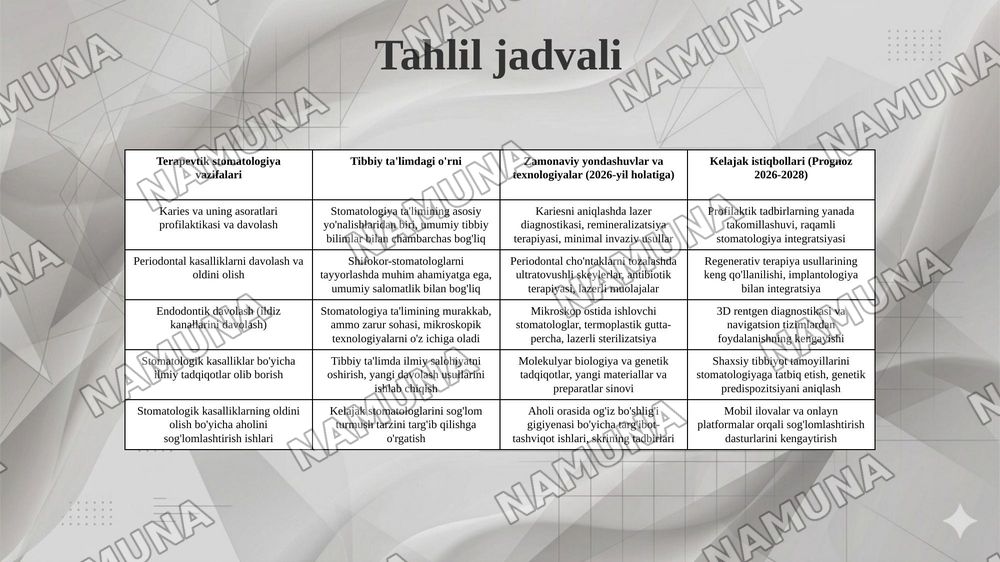 Terapevtik stomatologiya vazifalari, uning tibbiy ta’limdagi orni — 7-slayd