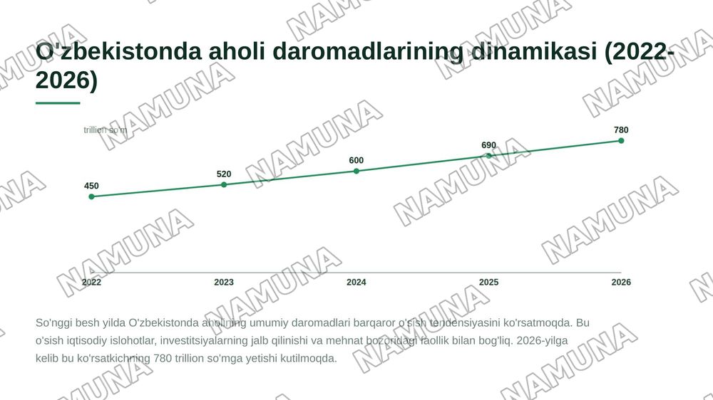 Aholi daromadlari — 5-slayd
