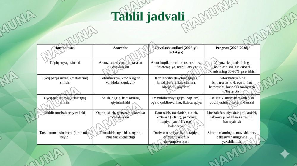 Boldir va oyoq panja suyaklari jarohatlaridan keyingi asoratlar — 7-slayd