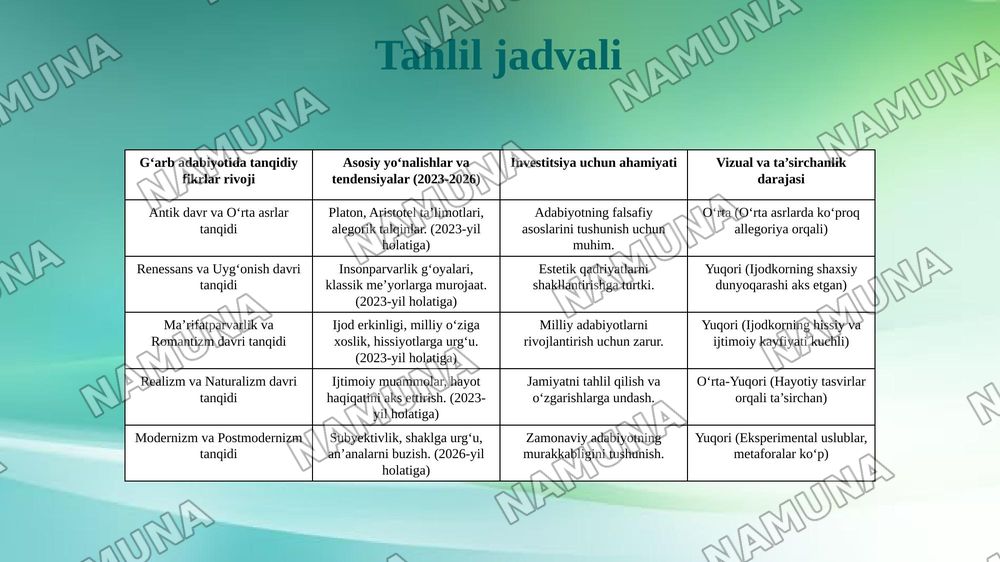 Gʻarb adabiyotida adabiy tanqidiy fikrlar — 7-slayd