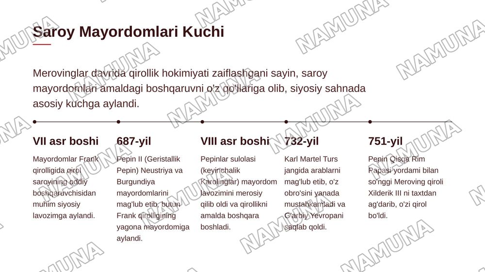 KAROLINGLAR VA MEROVINGLAR SULOLASI VA INQIROZI — 5-slayd