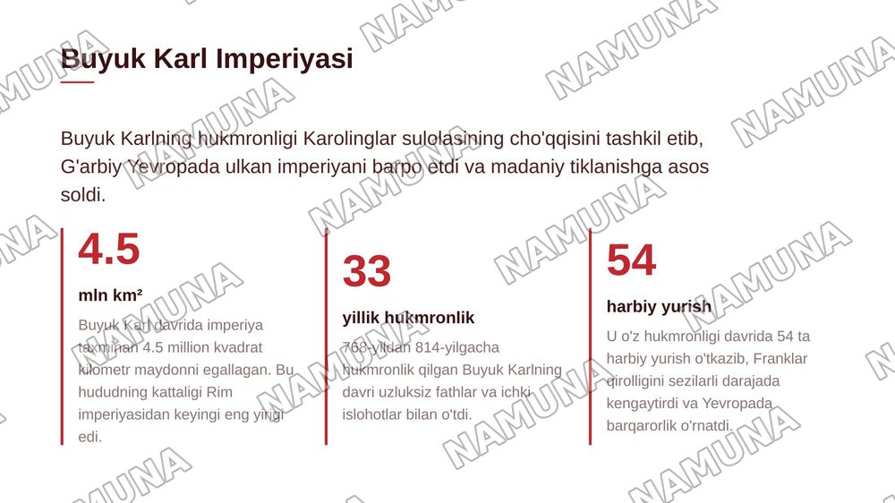 KAROLINGLAR VA MEROVINGLAR SULOLASI VA INQIROZI — 7-slayd