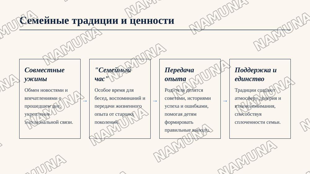 Моя семья — 4-slayd