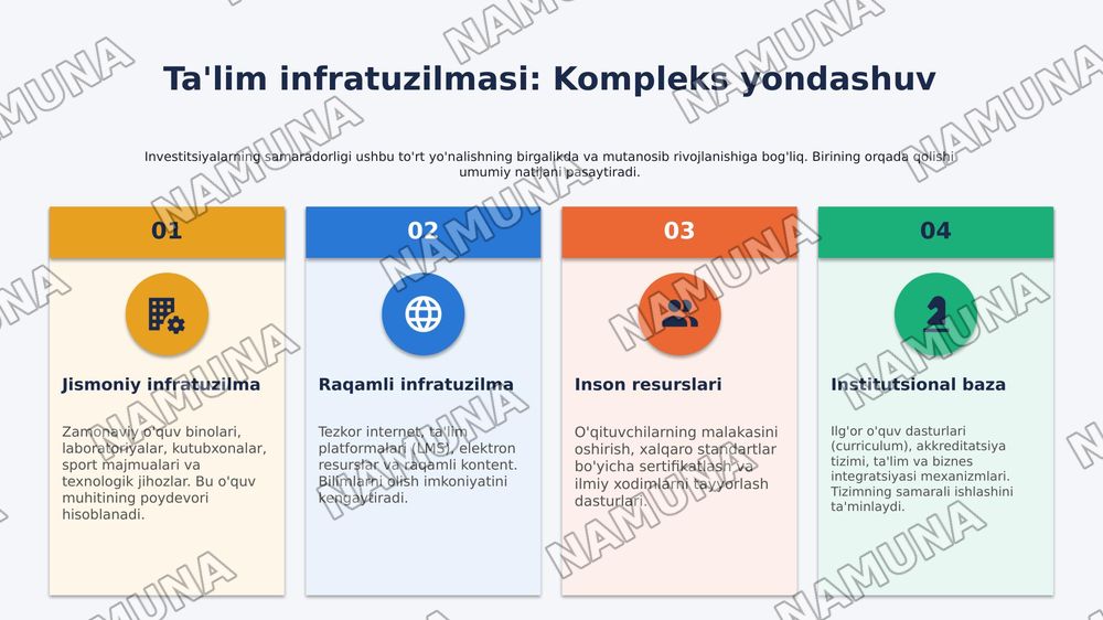 ​Ta'lim infratuzilmasiga kiritilgan investitsiyalarning uzoq muddatli makroiqtisodiy rentabelligi — 2-slayd